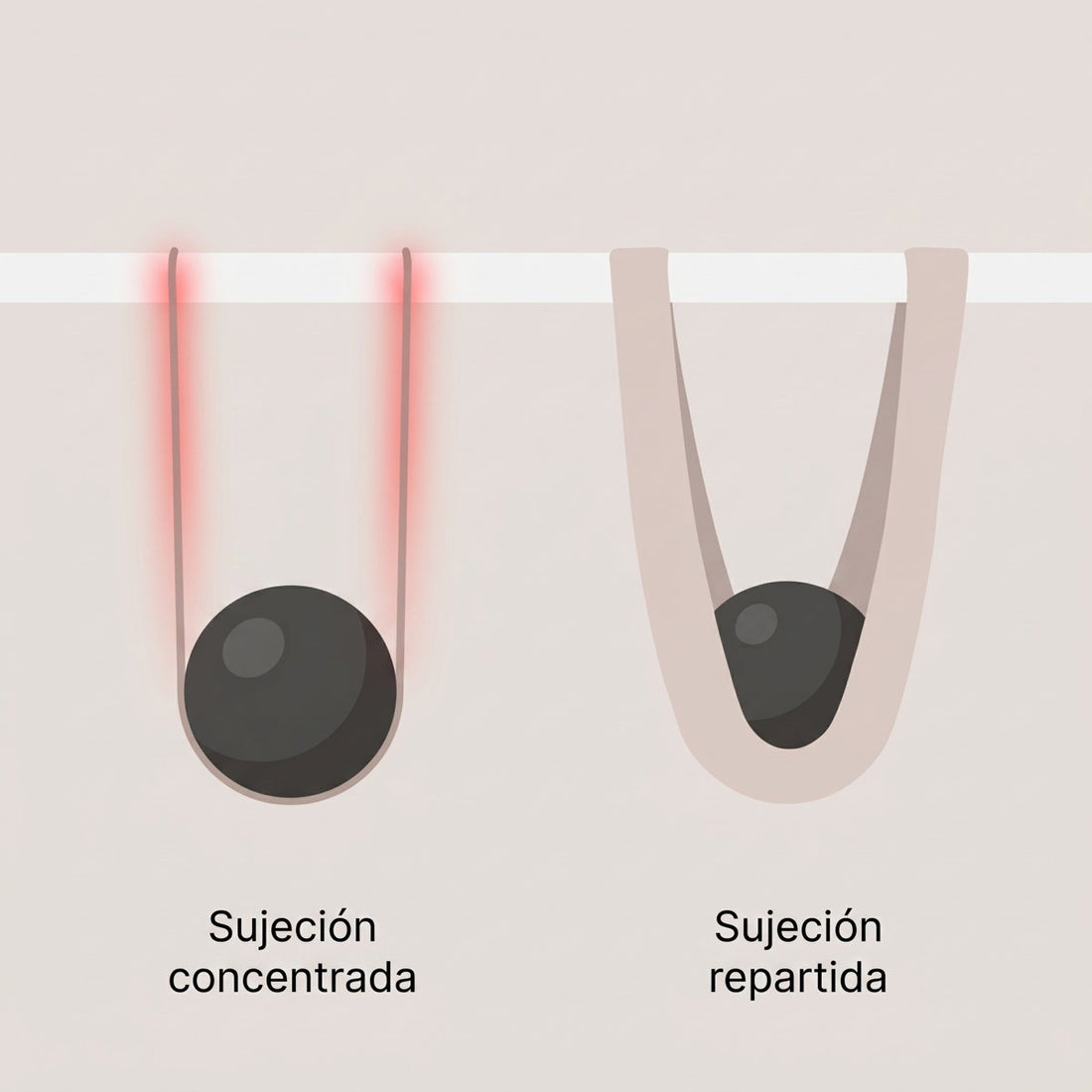 Sujeción concentrada frente a sujeción repartida